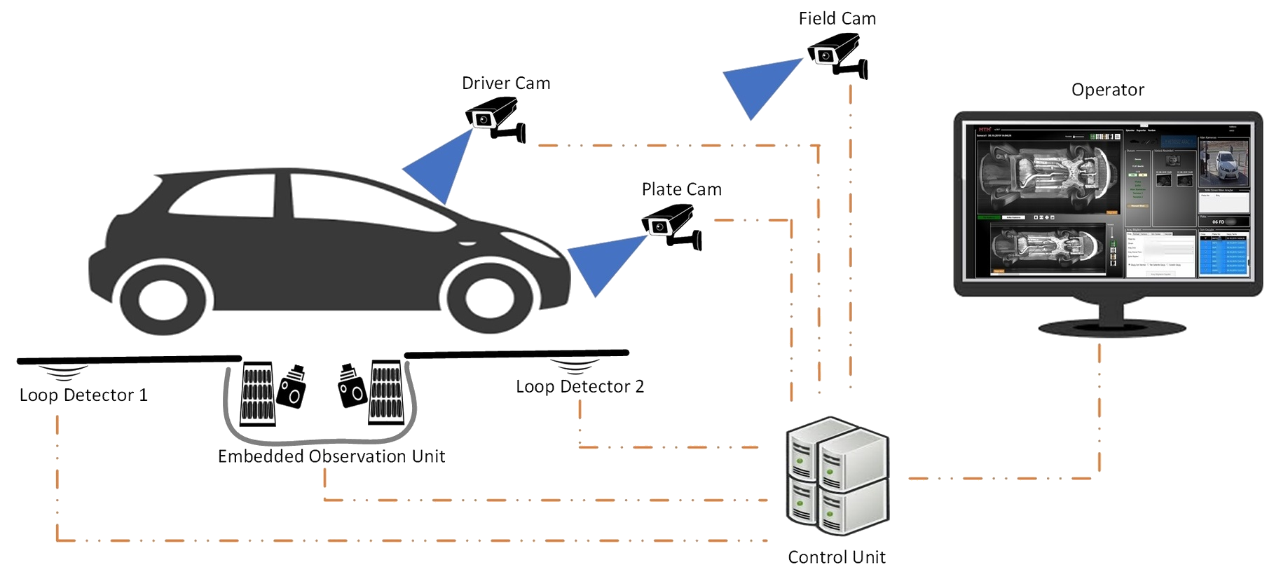 Araç Altı Görüntüleme Sistemleri